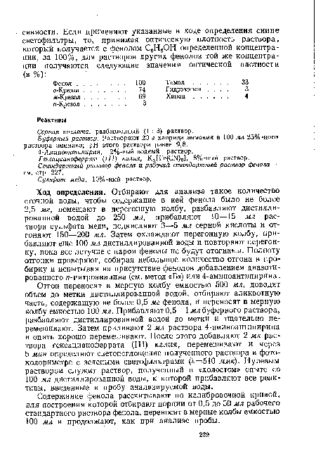 Серная кислота, разбавленный (1 : 3) раствор.