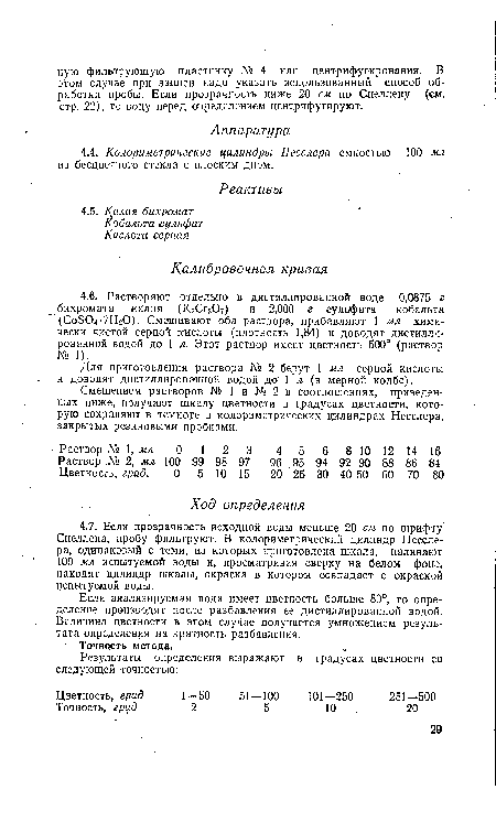 Смешением растворов № 1 и № 2 в соотношениях, приведенных ниже, получают шкалу цветности в градусах цветности, которую сохраняют в темноте в колориметрических цилиндрах Несслера, закрытых резиновыми пробками.