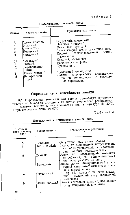 Балльные оценки запаха производят при температуре 15—20°С, и при нагревании воды до 60°С.