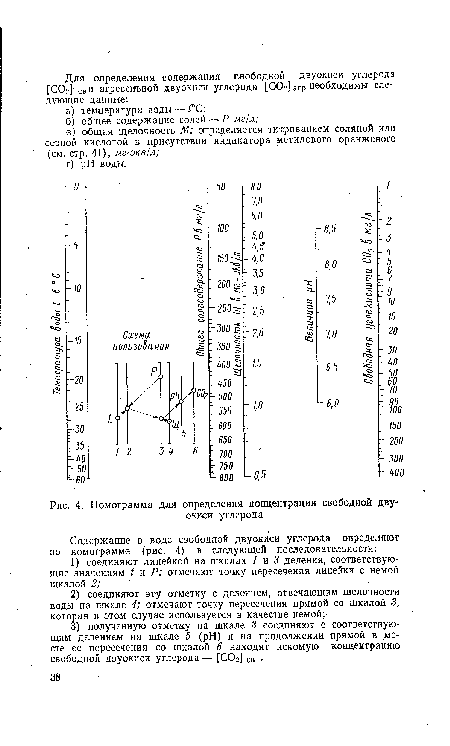 Номограмма для определения концентрации свободной двуокиси углерода