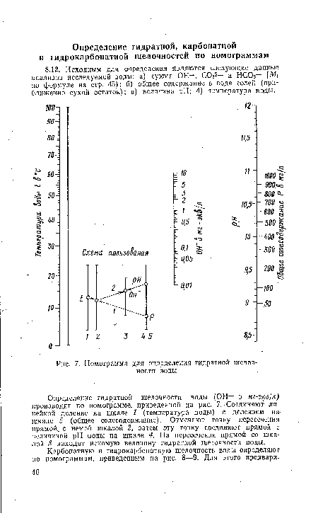 Номограмма для определения гидратной щелочности воды