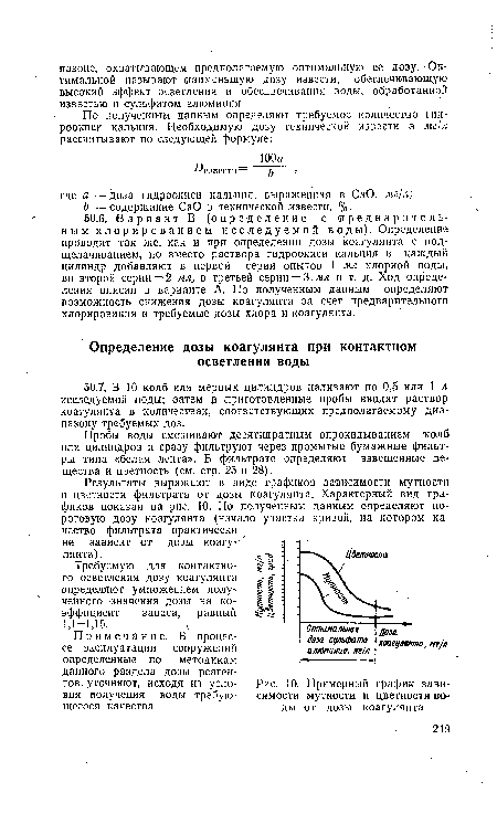 Примерный график зависимости мутности и цветности воды от дозы коагулянта