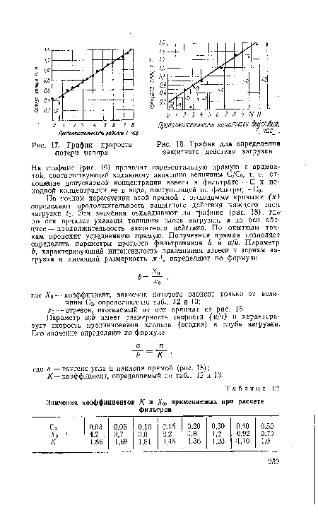 График прироста