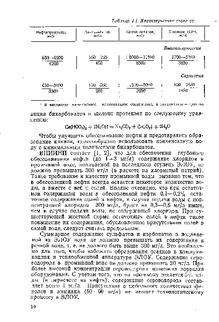 Чтобы улучшить обессоливание нефти и предотвратить образование накипи, целесообразно использовать конденсатную воду с минимальным количеством бикарбонатов.