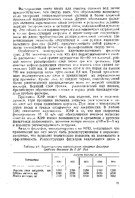 Характеристика вертикальных напорных фильтров (рабочее давление до 6-105 Па)