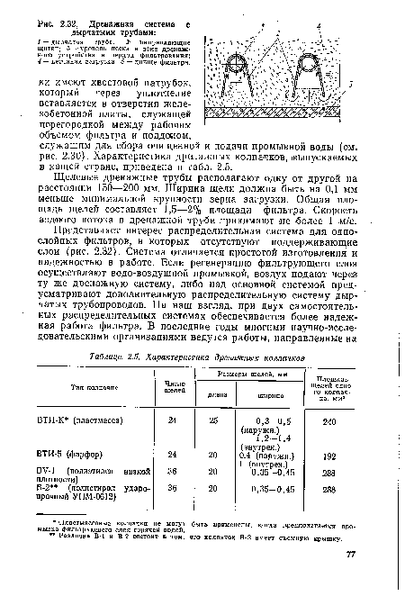 Характеристика дренажных колпачков