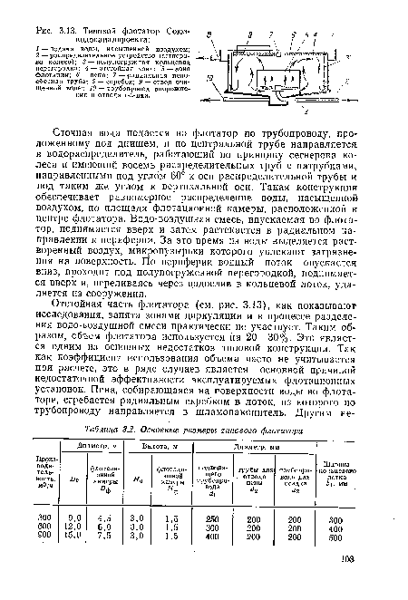 Основные размеры типового флотатора