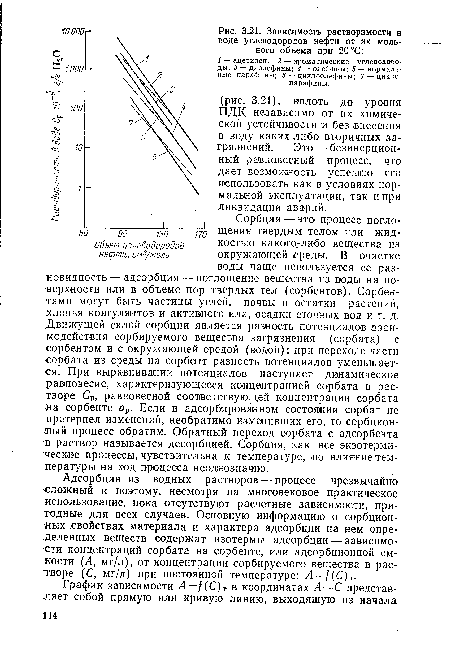 Адсорбция из водных растворов — процесс чрезвычайно •сложный и поэтому, несмотря на многовековое практическое использование, пока отсутствуют расчетные зависимости, пригодные для всех случаев. Основную информацию о сорбционных свойствах материала и характера адсорбции на нем определенных веществ содержат изотермы адсорбции — зависимости концентраций сорбата на сорбенте, или адсорбционной емкости (А, мг/л), от концентрации сорбируемого вещества в растворе (С, мг/л) при постоянной температуре: Л = /(С)Т.