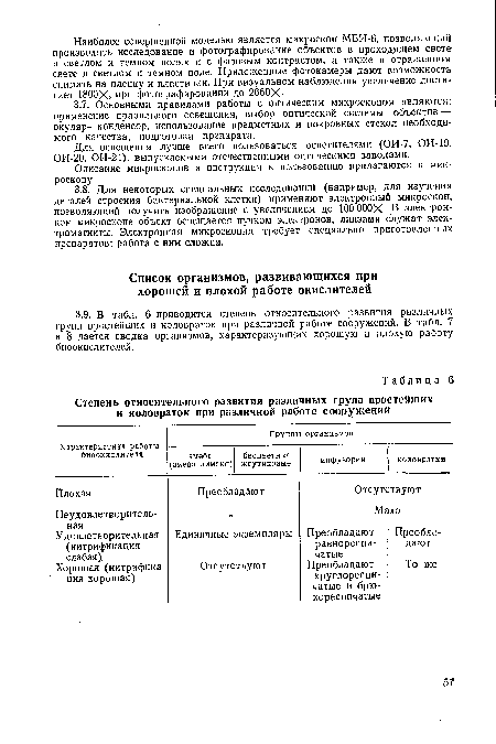 Описание микроскопов и инструкция к пользованию прилагаются к микроскопу.