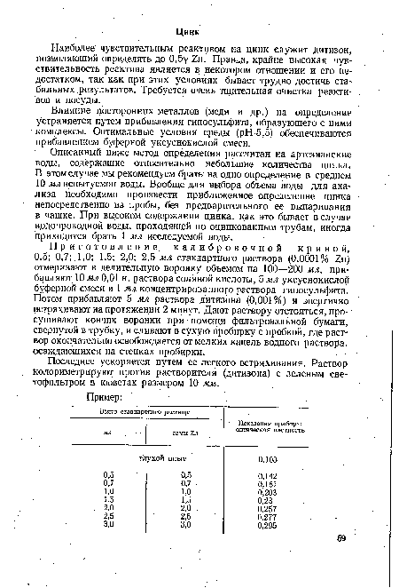 Наиболее чувствительным реактивом на цинк служит дитизон, позволяющий определять до 0,5у 2п. Правда, крайне высокая чувствительность реактива является в некотором отношении и его недостатком, так как при этих условиях бывает трудно достичь стабильных результатов. Требуется очень тщательная очистка реактивов и посуды.