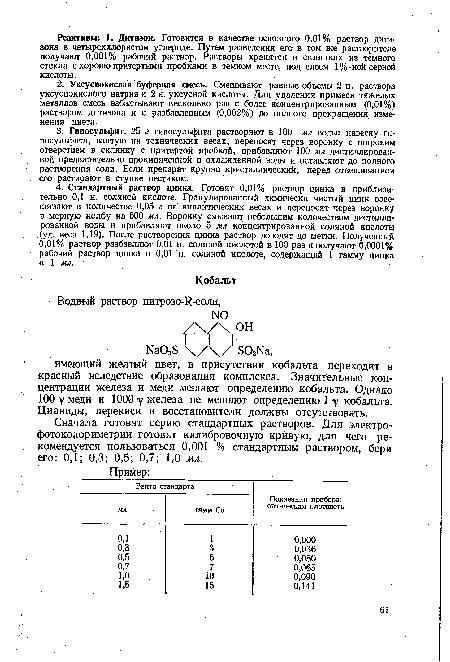 Сначала готовят серию стандартных растворов. Для электрофотоколориметрии готовят калибровочную кривую, для чего рекомендуется пользоваться 0,001 % стандартным раствором, беря его: 0,1; 0,3; 0,5; 0,7; 1,0 мл.