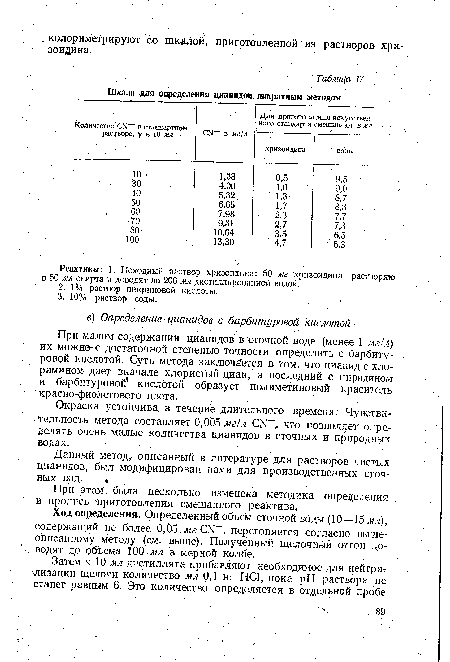 Шкала для определения цианидов пикратным методом