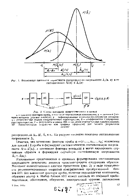 Схема методики количественного анализа х — значения факторов пробы, в том числе определяемых компонентов; г — значения факторов методики (условия анализа); у — зафиксированные величины аналитических сигналов; т] — регрессионные модели градуировочных характеристик; 0 — коэффициенты градуировочных характеристик; с — результаты анализа; ИП — операции измерительных преобразований; ВУ — вычислительное устройство или графики (формулы) для расчета результатов
