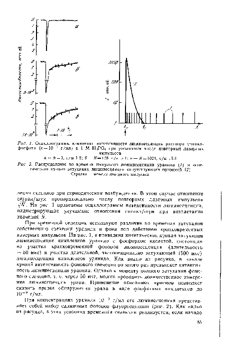 Осциллограммы изменения интенсивности люминесценции раствора уранил-фосфата (с=10