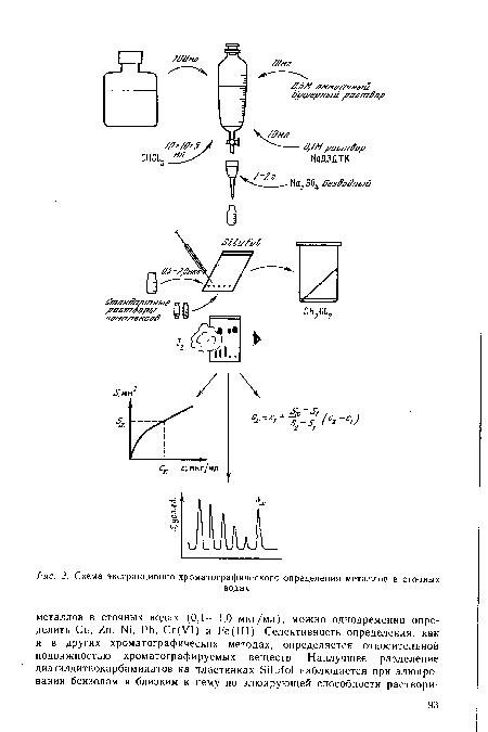 Схема экстракционно-хроматографического определения металлов в сточных