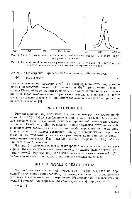 Спектры комбинационного рассеяния воды (/) и гексана (2), снятые в одинаковых условиях, при возбуждении лазерным излучением
