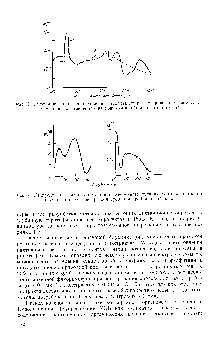Распределение фитопланктона и растворенного органического вещества но глубине, полученное при зондировании проб морской воды