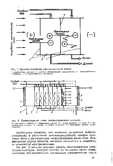 Необходимо отметить, что названия дилюатная (обессоливающая) и рассольная (концентрирующая) камеры относятся лишь к растворенным ионизированным веществам. Концентрация других веществ, могущих находиться в жидкости, не изменяется электродиализом.