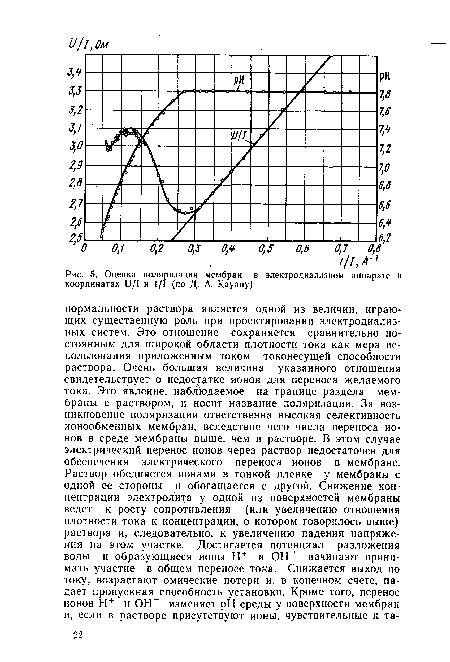 Оценка поляризации мембран в электродиализном аппарате в координатах и/1 и 1/1 (по Д. А. Кауану)