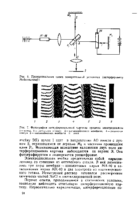 Фотография интерференционной картины процесса электродиализа