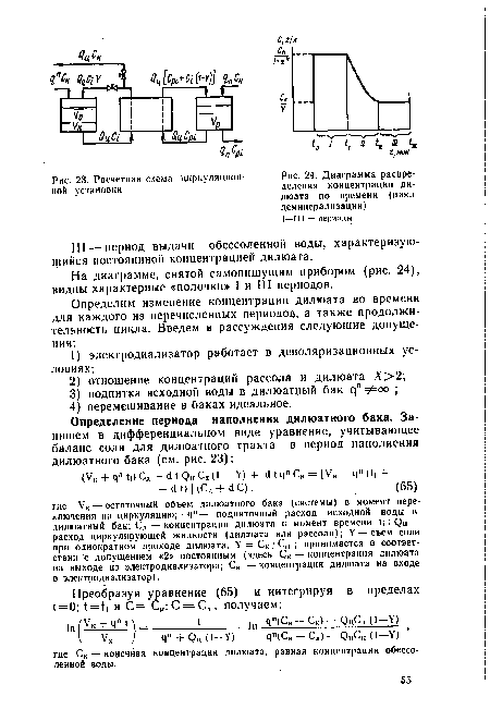 Ш — период выдачи обессоленной воды, характеризующийся постояннной концентрацией дилюата.
