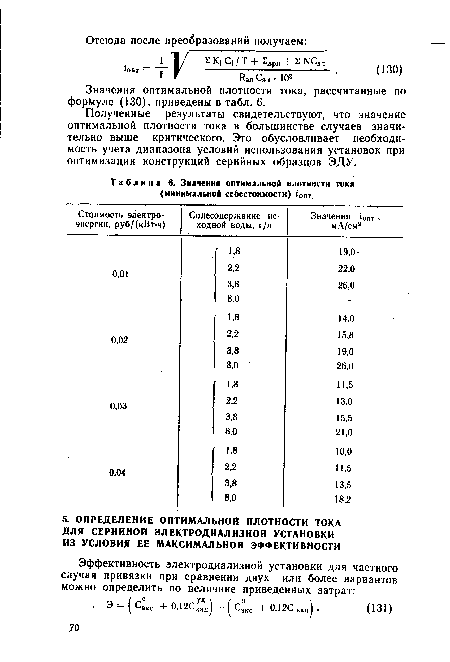 Значения оптимальной плотности тока, рассчитанные по формуле (130), приведены в табл. 6.