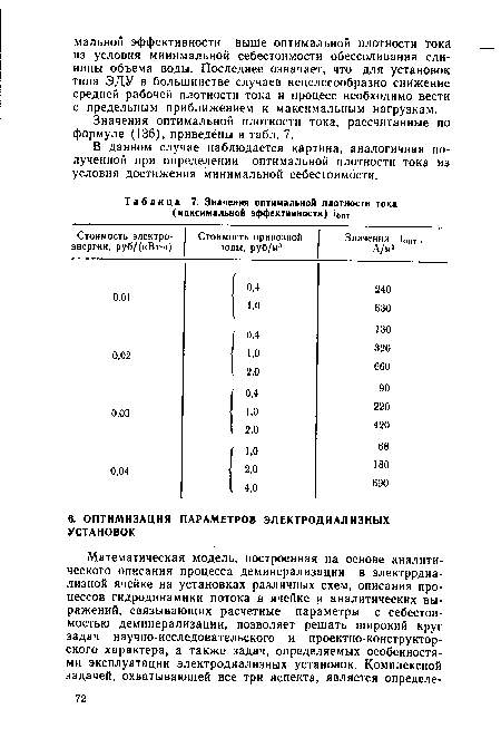 В данном случае наблюдается картина, аналогичная полученной при определении оптимальной плотности тока из условия достижения минимальной себестоимости.