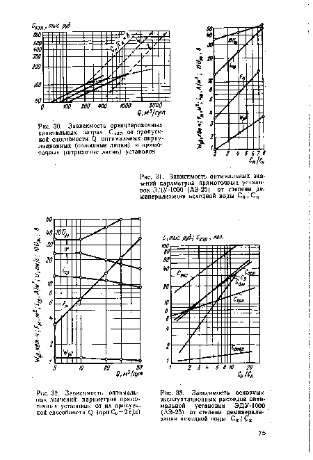 Зависимость оптимальных значений параметров прямоточных установок ЭДУ-1000 (АЭ-25) от степени деминерализации исходной воды Сн/Ск