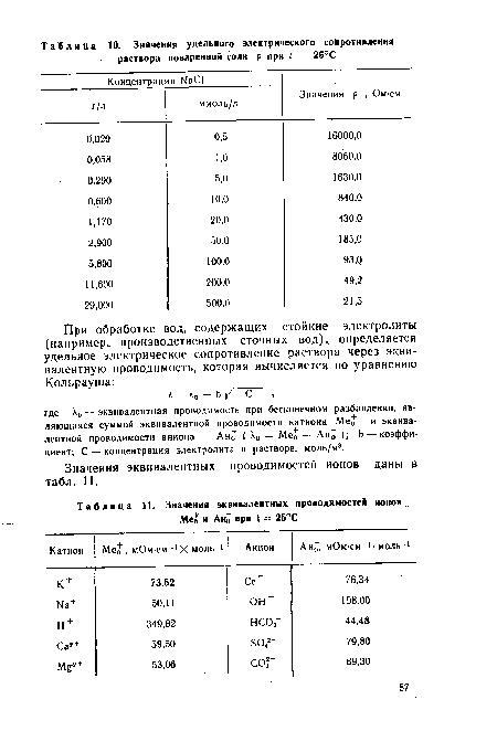 Значения эквивалентных проводимостей ионов даны в табл. 11.