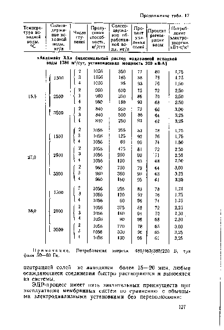 Примечание. Потребляемая энергия 480/460/380/220 В, три фазы 50—60 Гц.