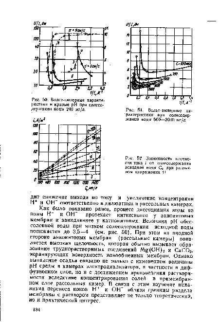 Вольт-амперные характеристики и кривые pH при солесо-держании воды 240 мг/л