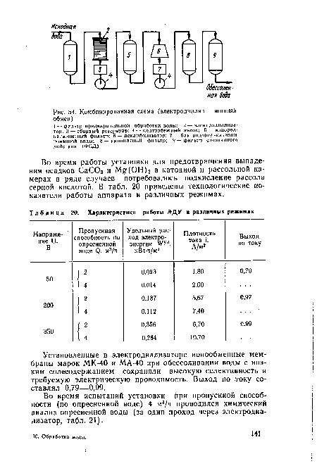 Комбинированная схема (электродиализ — ионный обмен)