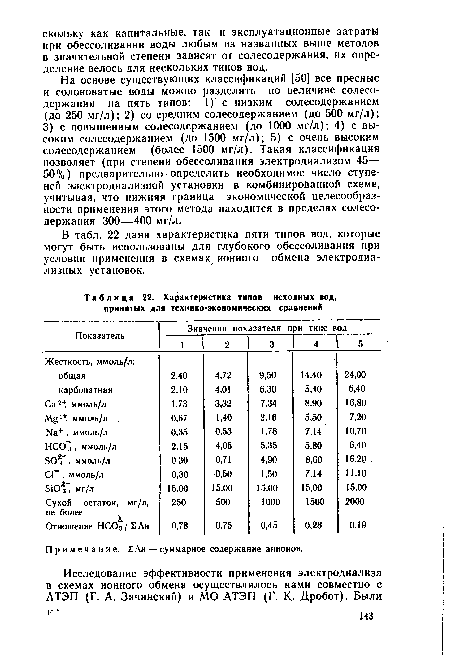 Примечание. ГАн — суммарное содержание анионов.