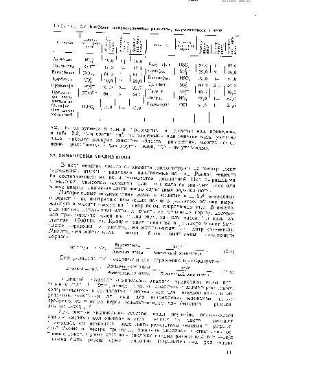 Типичный результат химического анализа природной воды приведен в табл. 2.4. Эти данные можно сравнить с характеристиками, содержащимися в стандартах и нормативах для питьевой воды, и определить, безопасна ли вода для потребления человеком или же требуется ее очистка перед использованием для бытовых и промышленных нужд [1].