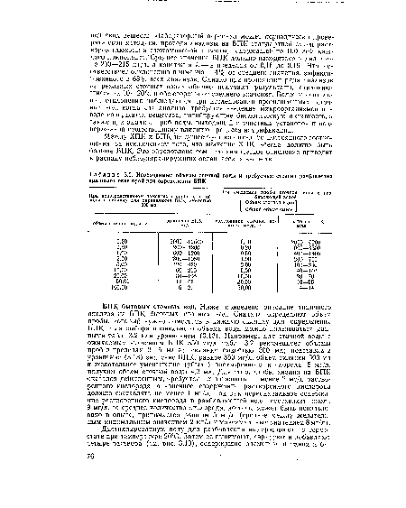 БПК бытовых сточных вод. Ниже приведено описание типичного анализа на БПК бытовых сточных вод. Сначала определяют объем пробы, который нужно поместить в каждую склянку для определения БПК- Для выбора правильного объема воды можно пользоваться данными табл. 3.2 или уравнением (3.13). Например, для сточной воды с ожидаемым значением БПК 350 мг/л табл. 3.2 рекомендует объемы проб в пределах 2—5 мл на склянку емкостью 300 мл; подставив в уравнение (3.13) значение БПК, равное 350 мг/л, объем склянки 300 мл и желательное уменьшение (убыль) растворенного кислорода 5 мг/л, получим объем сточной воды 4,3 мл. Для того, чтобы анализ на БПК оказался действенным, требуется использовать не менее 2 мг/л растворенного кислорода, а конечное содержание растворенного кислорода должно составлять не менее 1 мг/л. Так как первоначальное содержание растворенного кислорода в разбавляющей воде составляет около 9 мг/л, то среднее количество кислорода, которое может быть использовано в опыте, принимается равным 5 мг/л (среднее между желательным минимальным значением 2 мг/л и максимальным значением 8 мг/л).