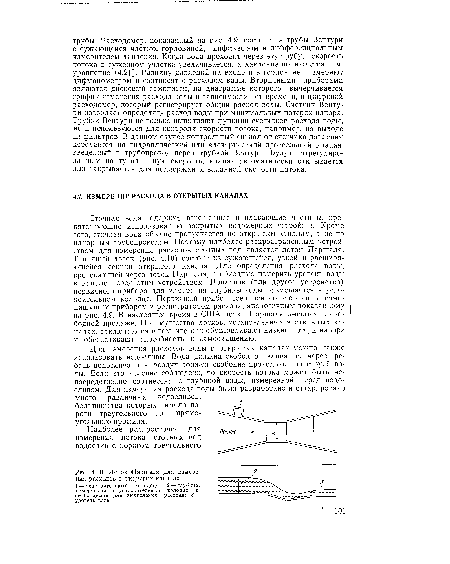 Лоток Паршаля для измерения расходов в открытых каналах