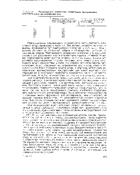 Рекомендуемые минимальные концентрации бактерицидного остаточного хлора приведены в табл. 7.1. Эти данные основаны на экспериментах, проведенных при температурах между 20° и 25°С. после 10-минутного контакта со свободным хлором и 60-минутного контакта со связанным хлором. Минимальные содержания остаточного хлора, необходимые для разрушения цист и инактивации вирусов, значительно выше; эффективным антивирусным агентом считается только недиссоции-рованная хлорноватистая кислота. Поэтому, хотя концентрации остаточного хлора, приведенные в табл. 7.1, обычно считаются вполне приемлемыми, вода, забираемая из загрязненных рек и озер, обычно обрабатывается более высокими дозами хлора. Например, может быть использовано предварительное хлорирование (до точки перегиба) для образования и сохранения свободного остаточного хлора в обрабатываемой воде во время прохождения ею всех стадий процесса очистки.