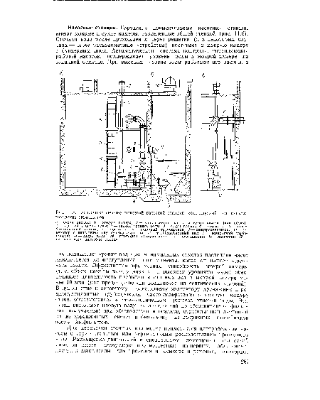 Поперечное сечение типичной насосной станции, используемой для подъема городских СТОЧНЫХ ВОД