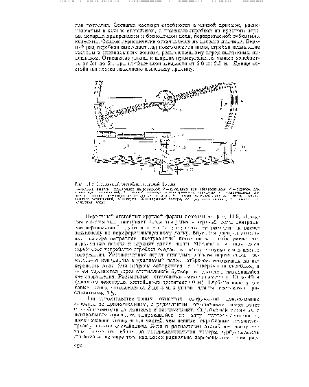 Первичный отстойник круглой формы