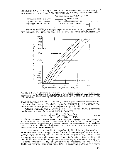Кривые эффективности снижения БПК бытовых сточных вод в случае использования двухступенчатых биофильтров с щебеночной загрузкой (при температуре воды 20°С); для вычисления органических нагрузок использовалось соотношение (11.7)