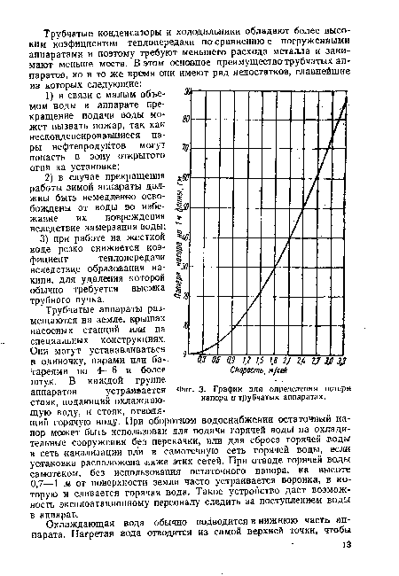 Они могут устанавливаться в одиночку, парами или батареями по 4—6 и более штук. В каждой группе аппаратов устраивается Фиг. 3. График для определения потери стояк, подающий охлаждаю- " тп бчатых аппаратах.