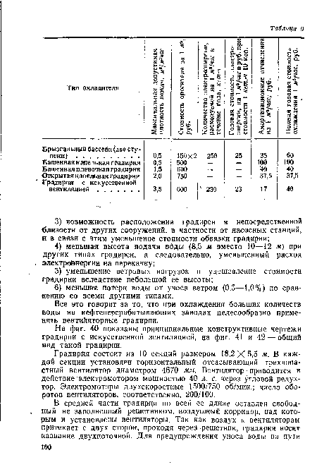 Тип охладителя Максимальная допустима« плотность дождя, ма/м час Стоимость оросителя за 1 м2, руб. Количество электроэнергии, расходуемой на 1 м /час в течение года, кст-ч Годовая стоимость электроэнергии, на 1 м /час в руб. при стоимости 1 кет.-ч 10 коп. Амортизационные отчисления на 1 м /час; руб. Полная годовая стоимость охлаждения 1 м /час, руб.