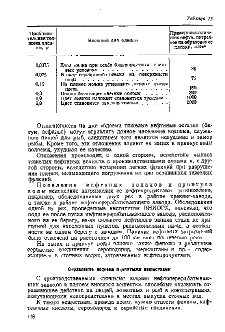 Отлагающиеся на дне вЬдоема тяжелые нефтяные остатки (битум, асфальт) могут отравлять донное население водоема, служащее пищей для рыб, следствием чего является исхудание и замор рыбы. Кроме того, эти отложения влияют на запах и привкус воды водоема, ухудшая ее качество.