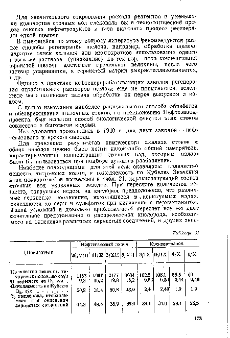 Исследования проводились в 1940 г. для двух заводов — нефтегазового и крекинг-завода.