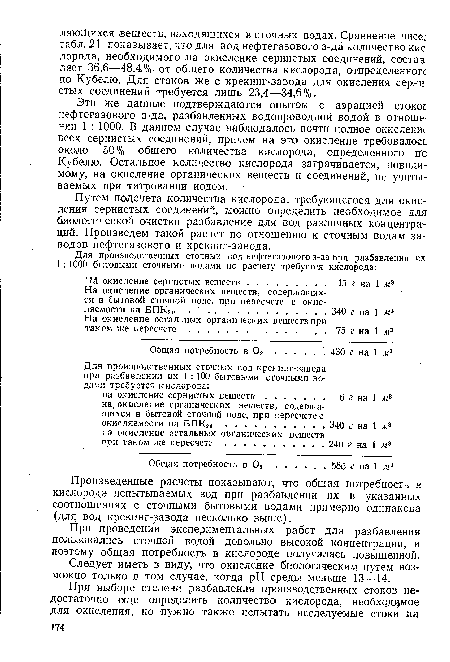 Произведенные расчеты показывают, что общая потребность в кислороде испытываемых вод при разбавлении их в указанных соотношениях с сточными бытовыми водами примерно одинакова (для вод крекинг-завода несколько выше).