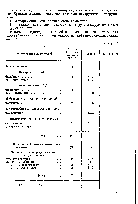 В качестве примера в табл. 25 приведен штатный состав цеха одоснабжения и канализации одного из нефтеперерабатывающих аводов.