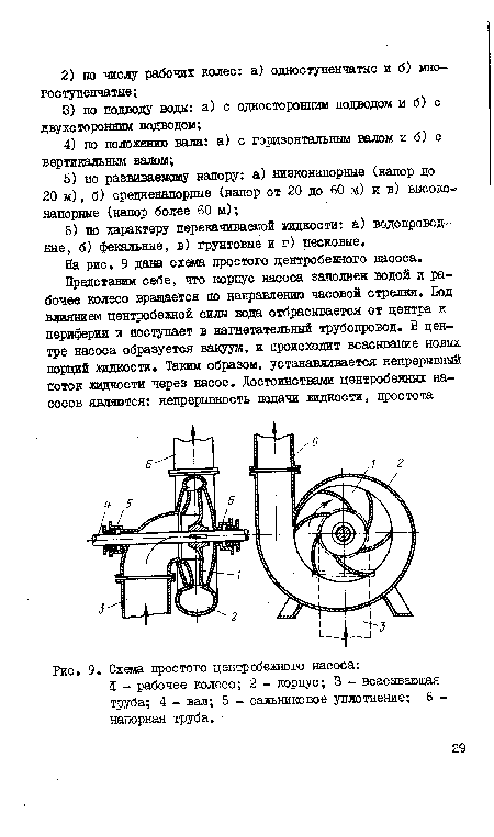 На рис. 9 дана схема простого центробежного насоса.