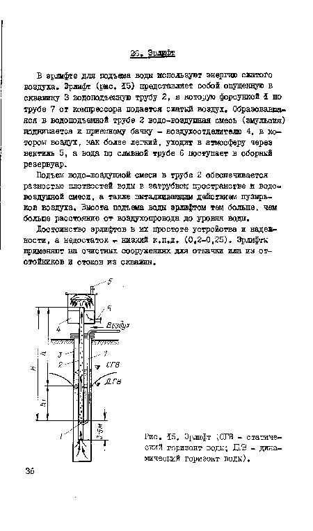 Эрлифт (СГВ - статический горизонт воды; ДГВ - динамический горизонт воды).