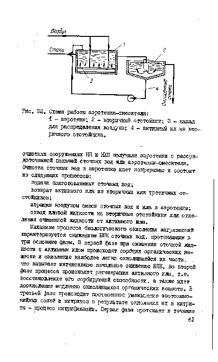 Схема работы аэротенка-смесителя