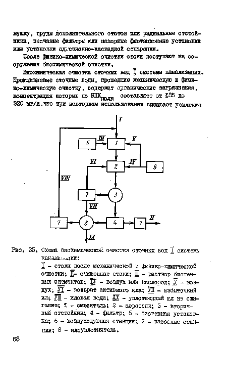 Схема биохимической очистки сточных вод Т системы канализации